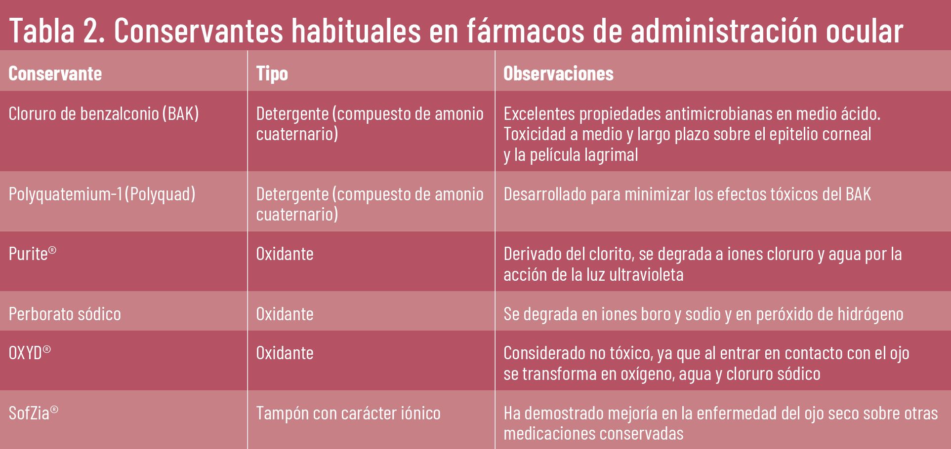 Diferencias entre nuestras lágrimas y lágrimas artificialesLubristil