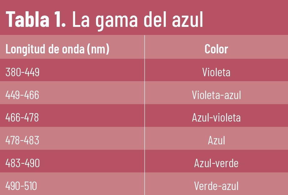 29 EF WEB 61406 TE INTERESA LA LUZ tabla 1