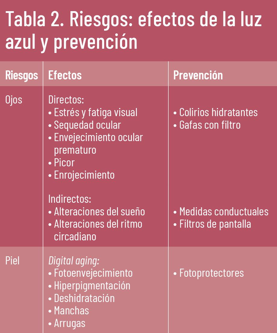 29 EF WEB 61406 TE INTERESA LA LUZ tabla 2