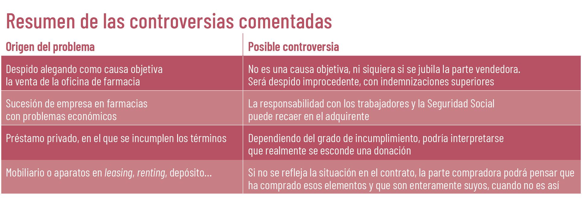 42 EF WEB 61411 TE INTERESA ERRORES tabla 1