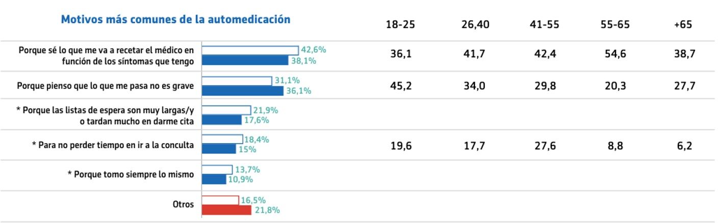 motivos automedicacion