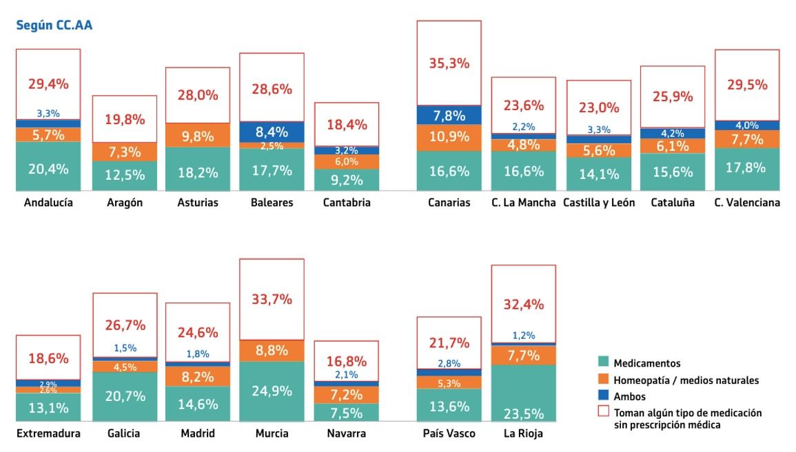 por comunidades por comunidades