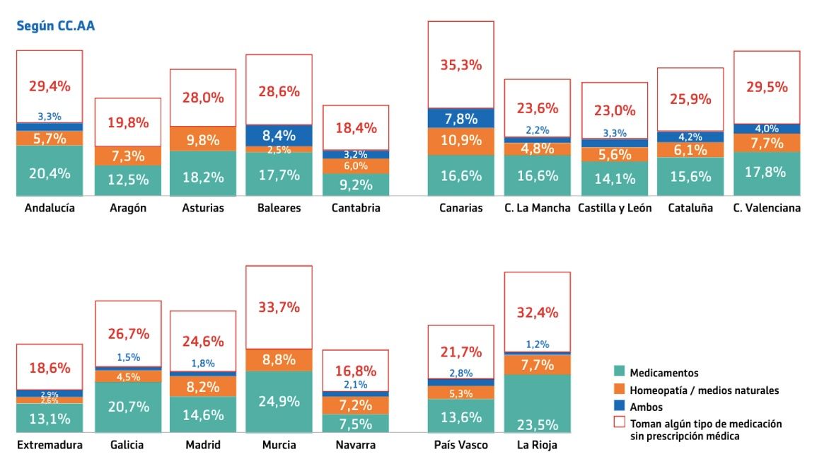 por comunidades