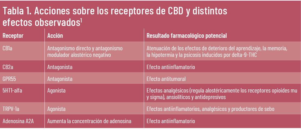 web 26 EF 615 TE INTERESA CBD taula 01