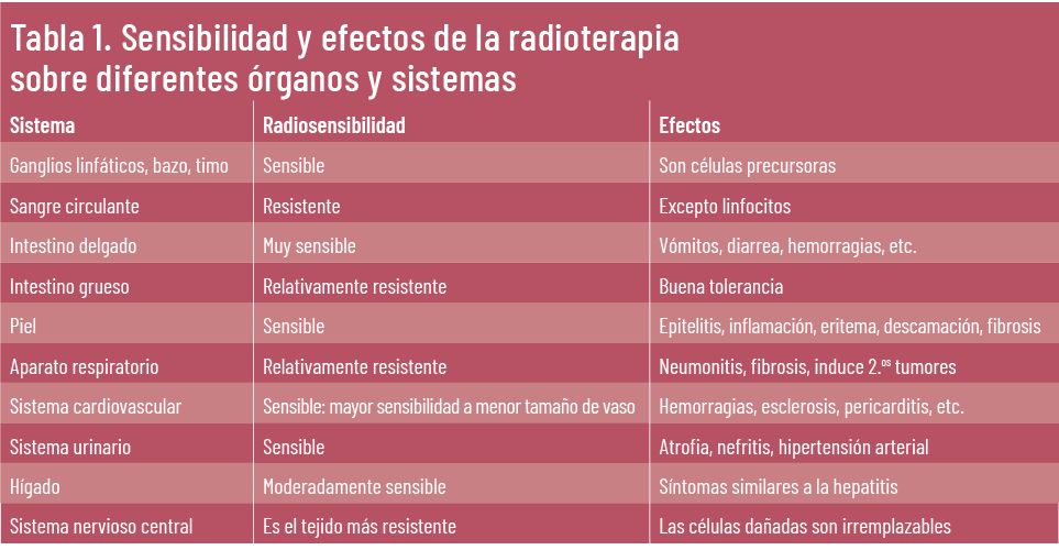 web 32 EF 615 TE INTERESA ONCOLOGIA taula 01 web 32 EF 615 TE INTERESA ONCOLOGIA taula 01