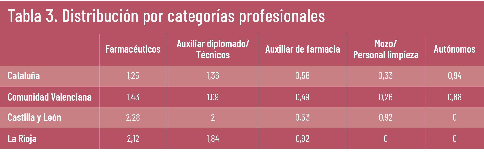 42 EF 616 TE INTERESA ASPIME tabla3