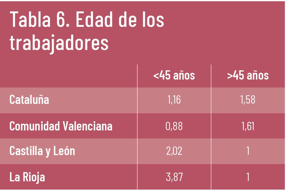 42 EF 616 TE INTERESA ASPIME tabla6