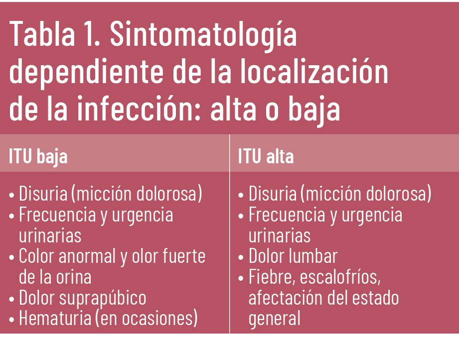 37 EF 616 TE INTERESA CISTITIS tabla1 37 EF 616 TE INTERESA CISTITIS tabla1