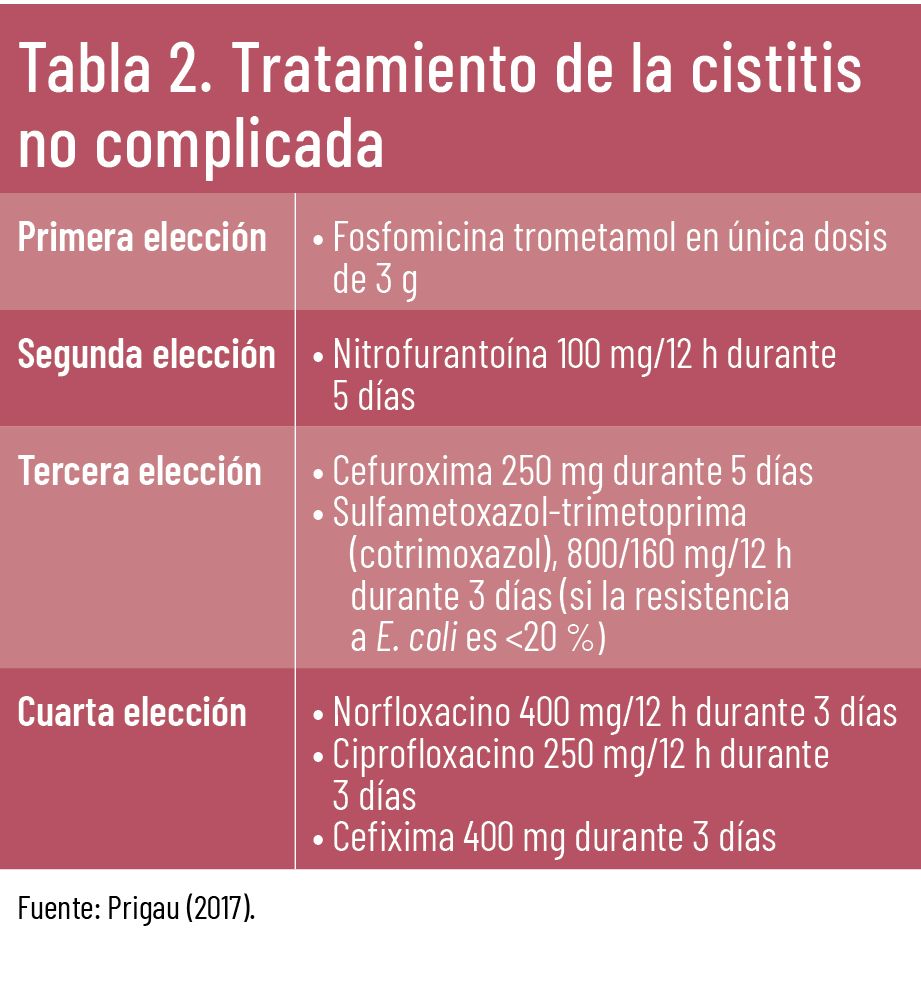 37 EF 616 TE INTERESA CISTITIS tabla2 37 EF 616 TE INTERESA CISTITIS tabla2