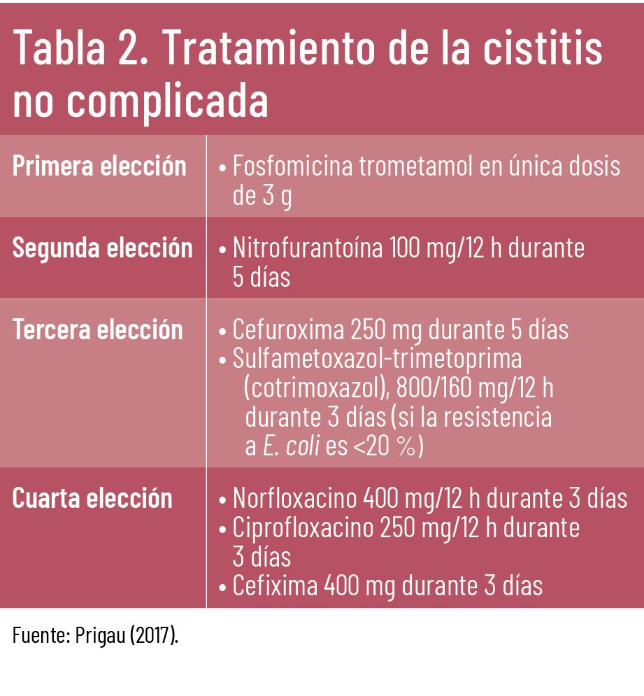 37 EF 616 TE INTERESA CISTITIS tabla2