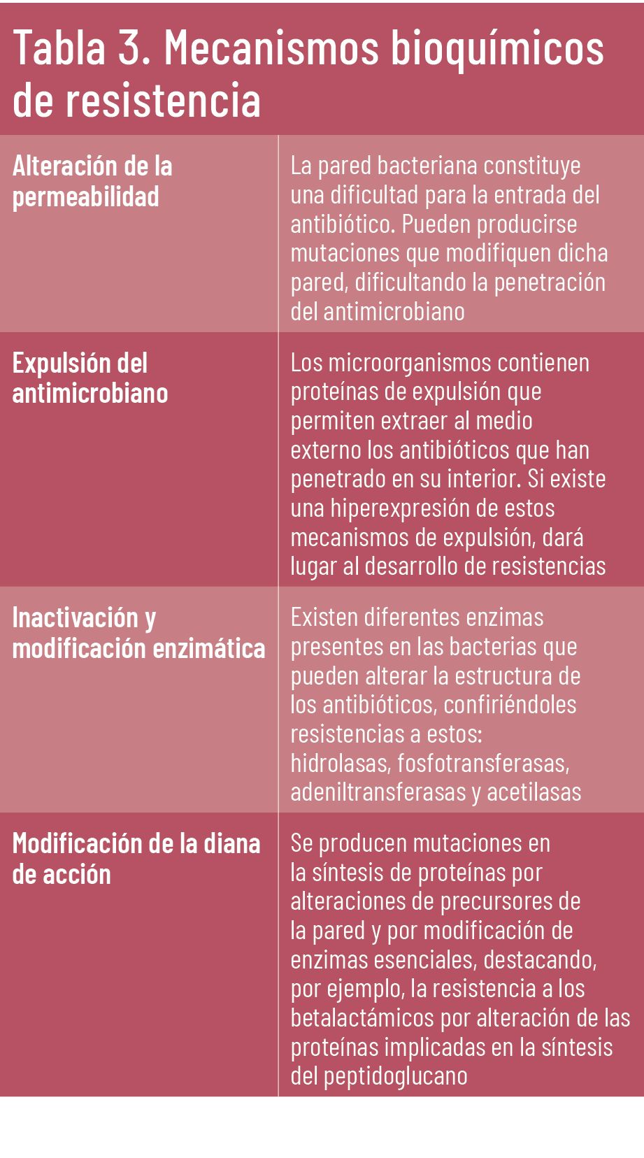 37 EF 616 TE INTERESA CISTITIS tabla3 37 EF 616 TE INTERESA CISTITIS tabla3