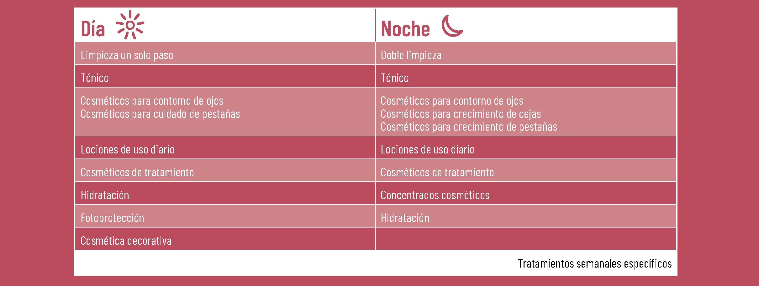 23 EF 617 TE INTERESA CLAVES EN DERMOFARMACIA p27 23 EF 617 TE INTERESA CLAVES EN DERMOFARMACIA p27