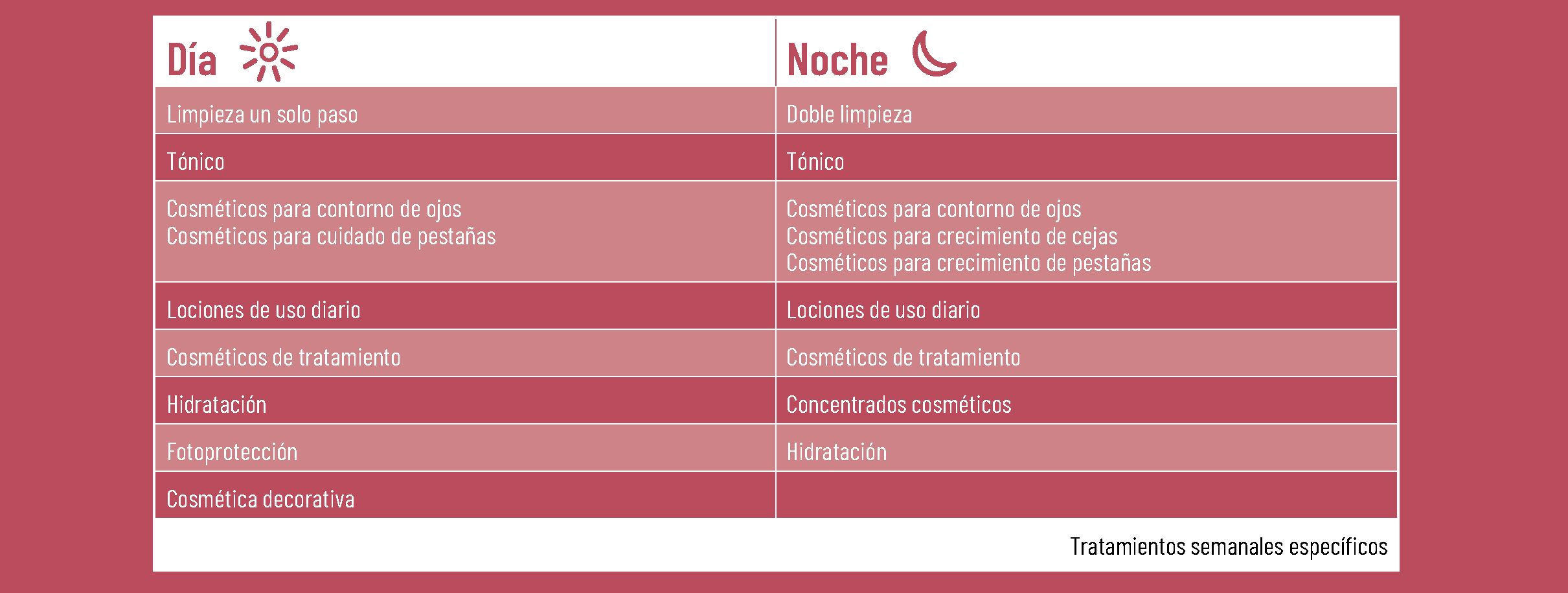 23 EF 617 TE INTERESA CLAVES EN DERMOFARMACIA p27