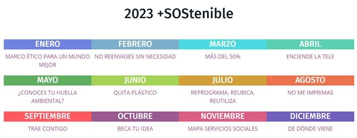 La SEFH presenta ‘2023 +SOStenible’ La SEFH presenta ‘2023 +SOStenible’