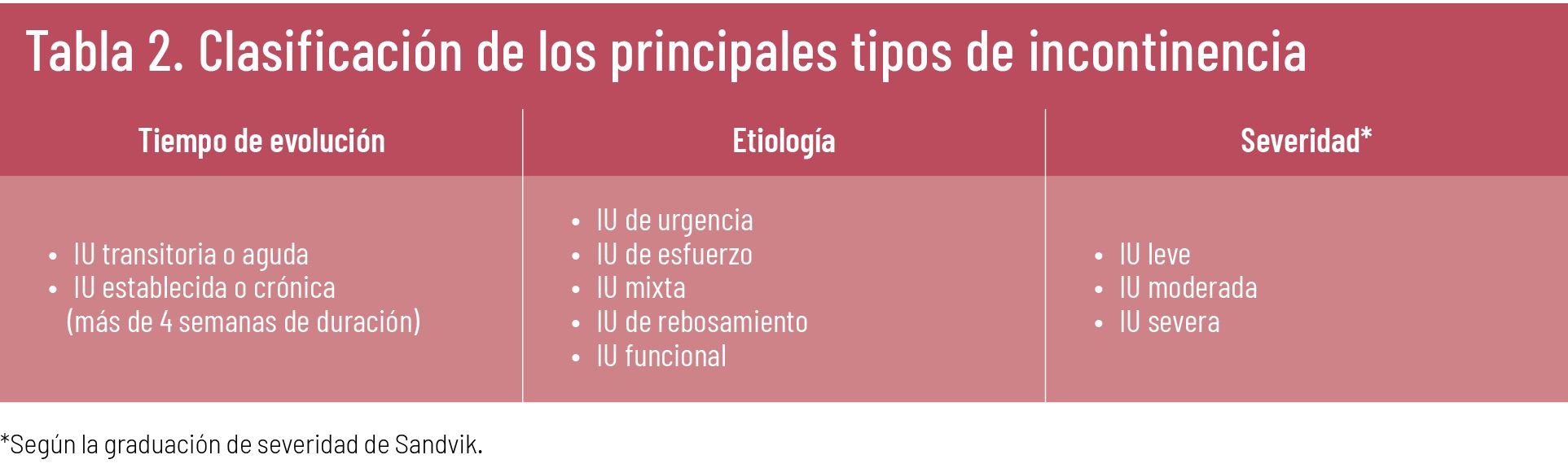 34 EF 618 TE INTERESA incontinencia TABLA 02