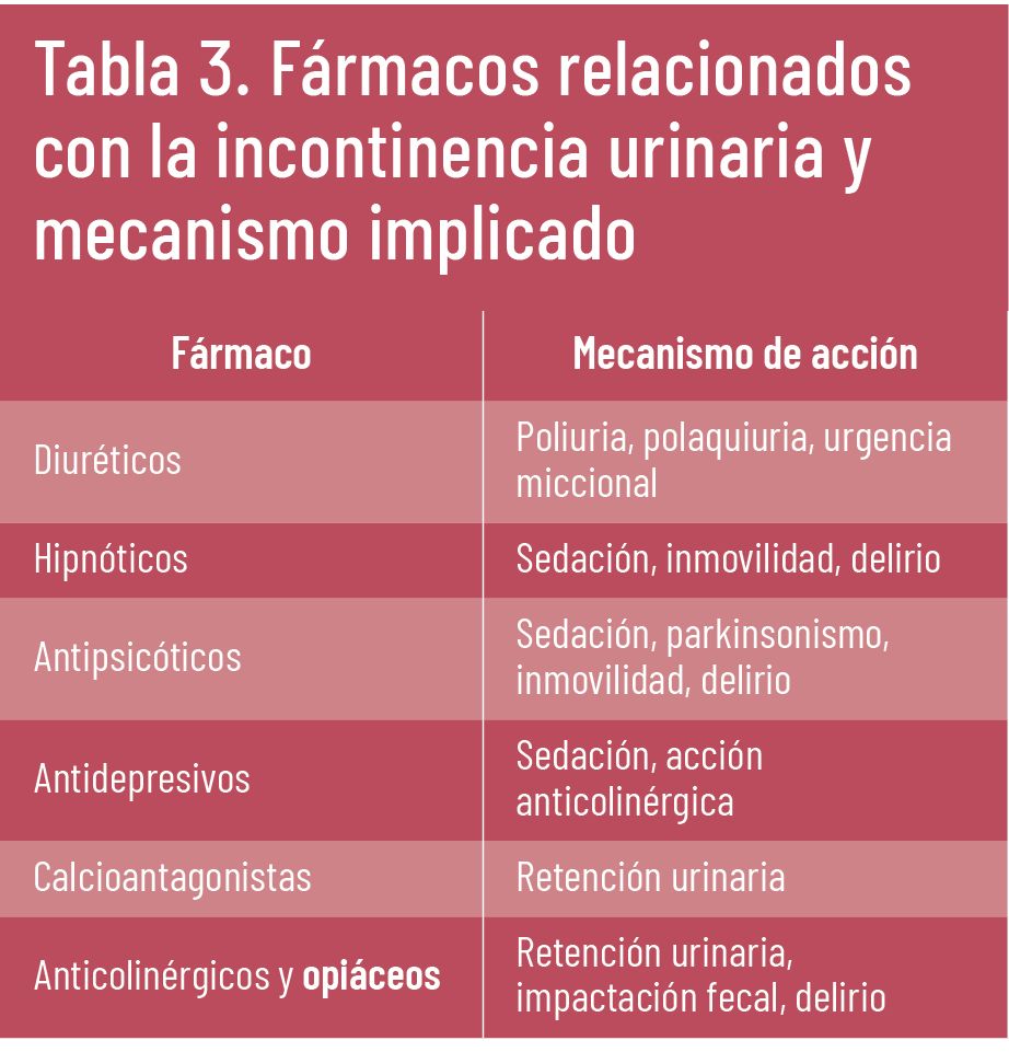 34 EF 618 TE INTERESA incontinencia TABLA 03