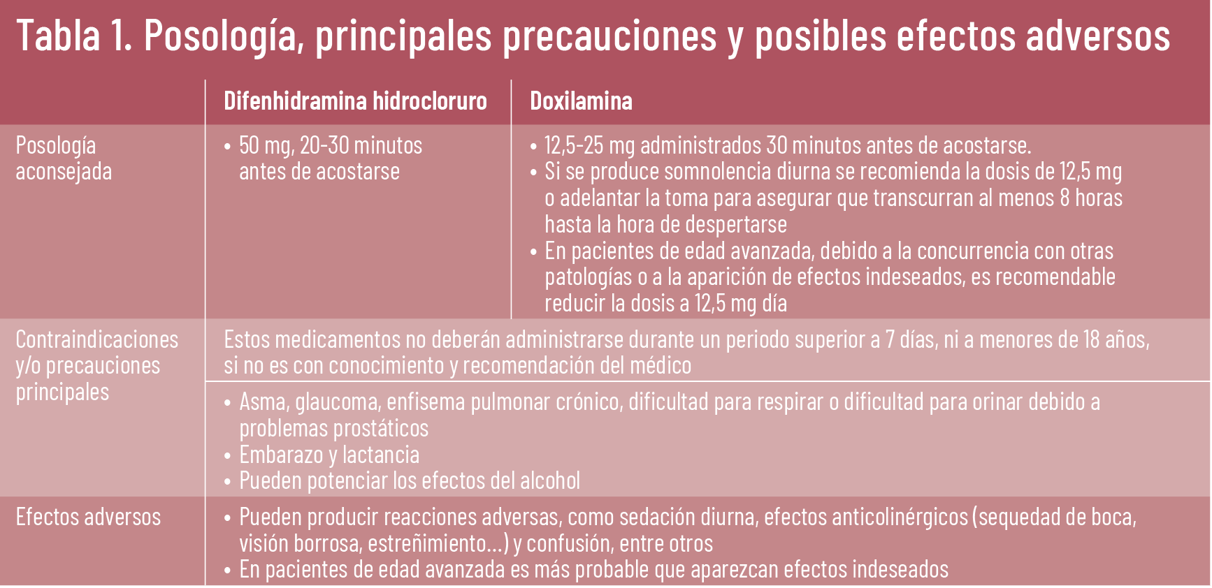 24 EF 619 TE INTERESA Afecciones del sueño tabla 1