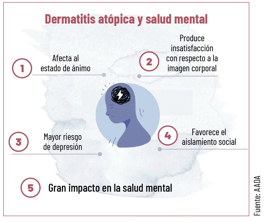 36 EF 619 TE INTERESA Dermatitis atopica 02