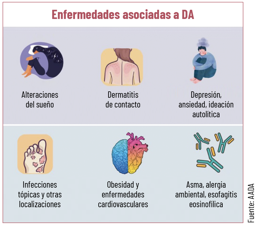 36 EF 619 TE INTERESA Dermatitis atopica 05