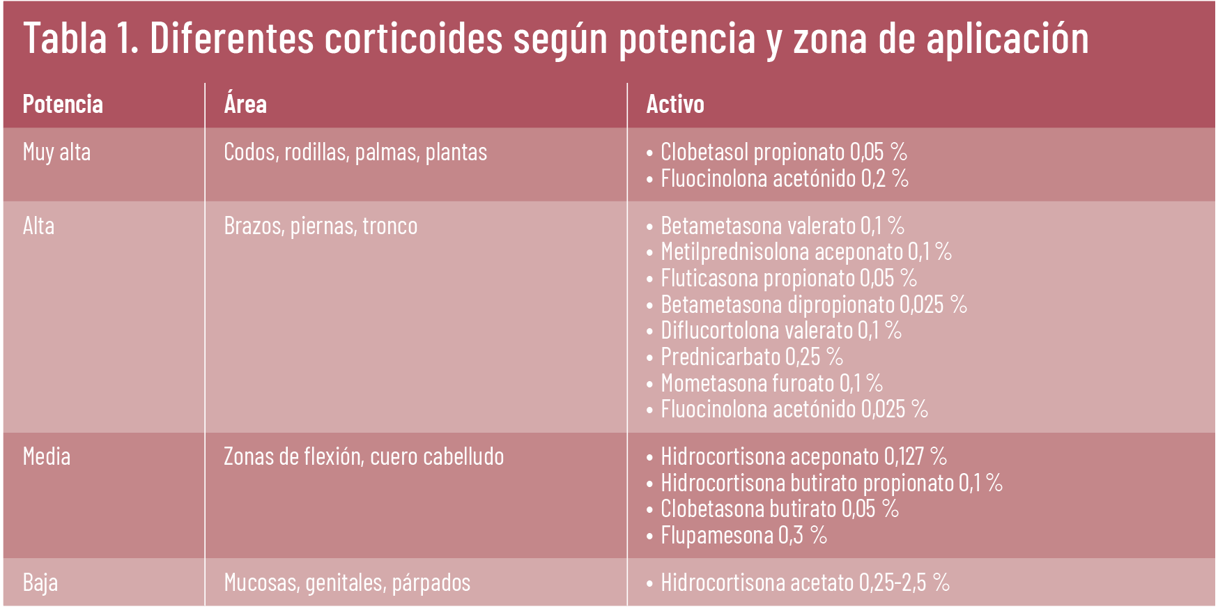 36 EF 619 TE INTERESA Dermatitis atopica tabla 1