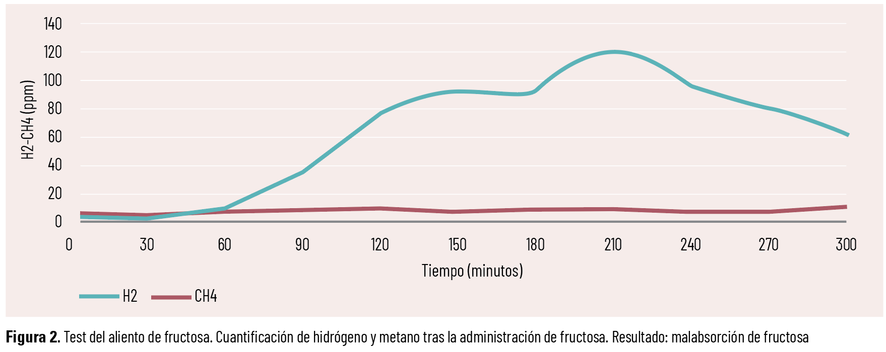 41 EF 619 TE INTERESA Disbiosis figura 2 41 EF 619 TE INTERESA Disbiosis figura 2