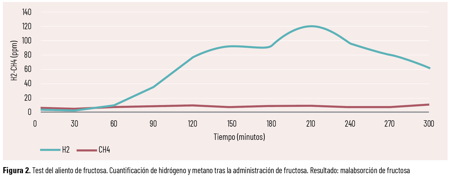 41 EF 619 TE INTERESA Disbiosis figura 2