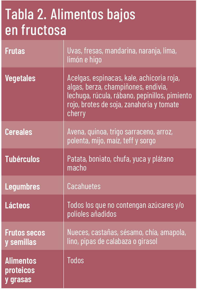 /uploads/s1/16/84/58/41-ef-619-te-interesa-disbiosis-tabla-2.png /uploads/s1/16/84/58/41-ef-619-te-interesa-disbiosis-tabla-2.png