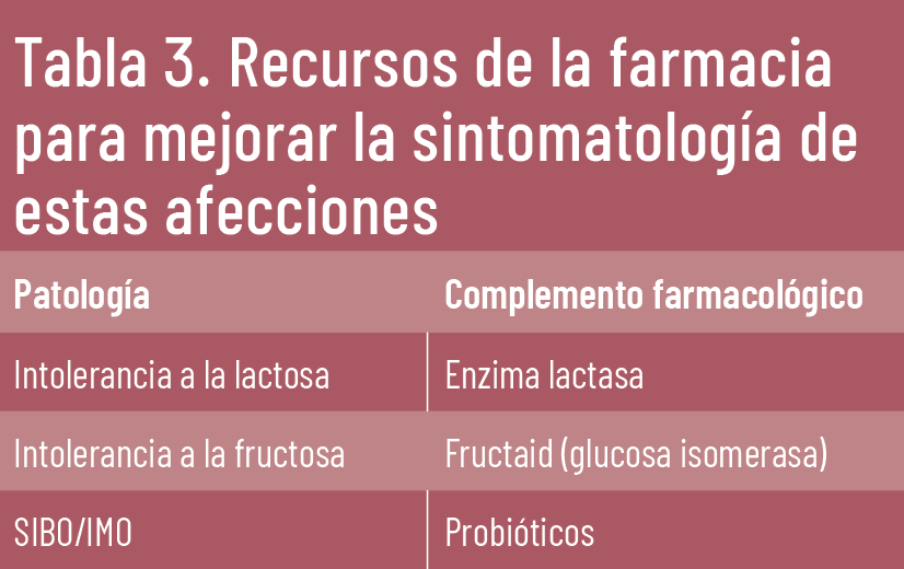 /uploads/s1/16/84/97/41-ef-619-te-interesa-disbiosis-tabla-3.png /uploads/s1/16/84/97/41-ef-619-te-interesa-disbiosis-tabla-3.png