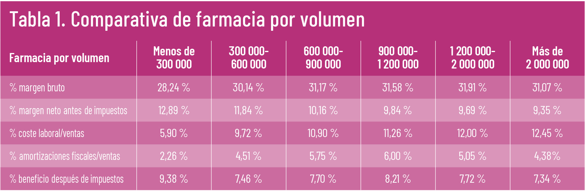 EF 620 TE INTERESA Informe ASPIME 2 tabla 01 EF 620 TE INTERESA Informe ASPIME 2 tabla 01