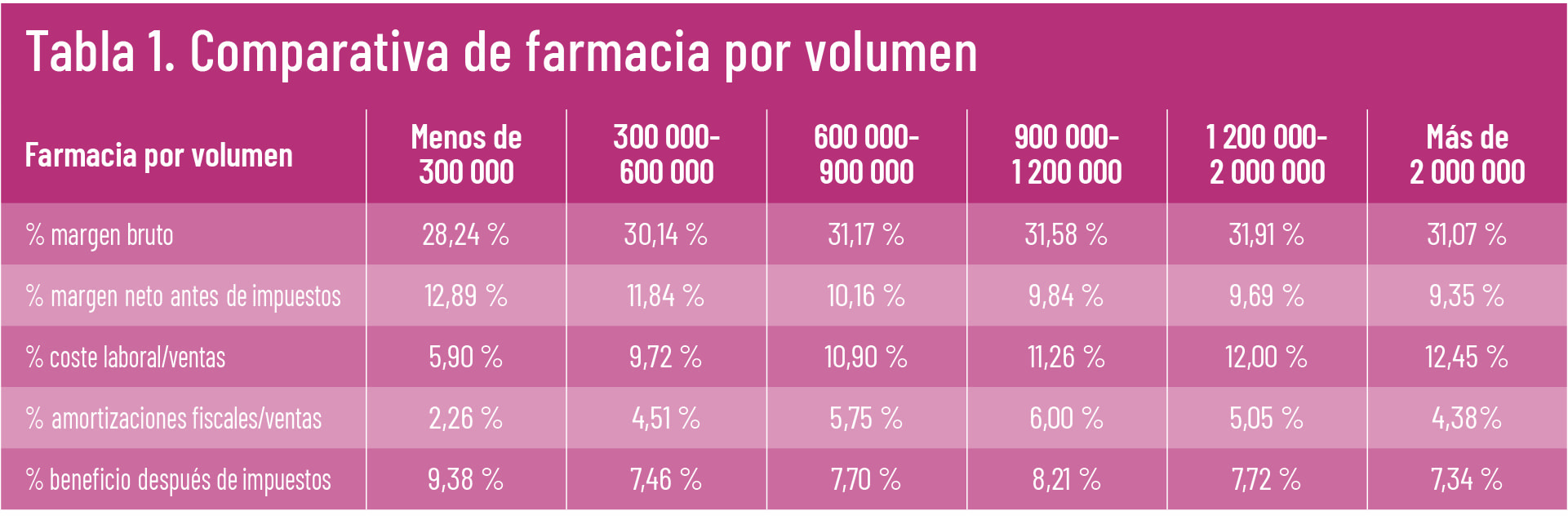 EF 620 TE INTERESA Informe ASPIME 2 tabla 01