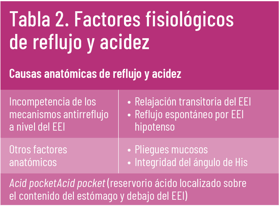 30 EF 620 TE INTERESA Acidez de estomago tabla 02