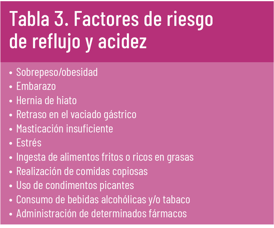 30 EF 620 TE INTERESA Acidez de estomago tabla 03