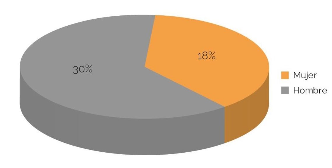 La adherencia a los tratamientos en las patologías crónicas más relevantes no alcanza el 60%