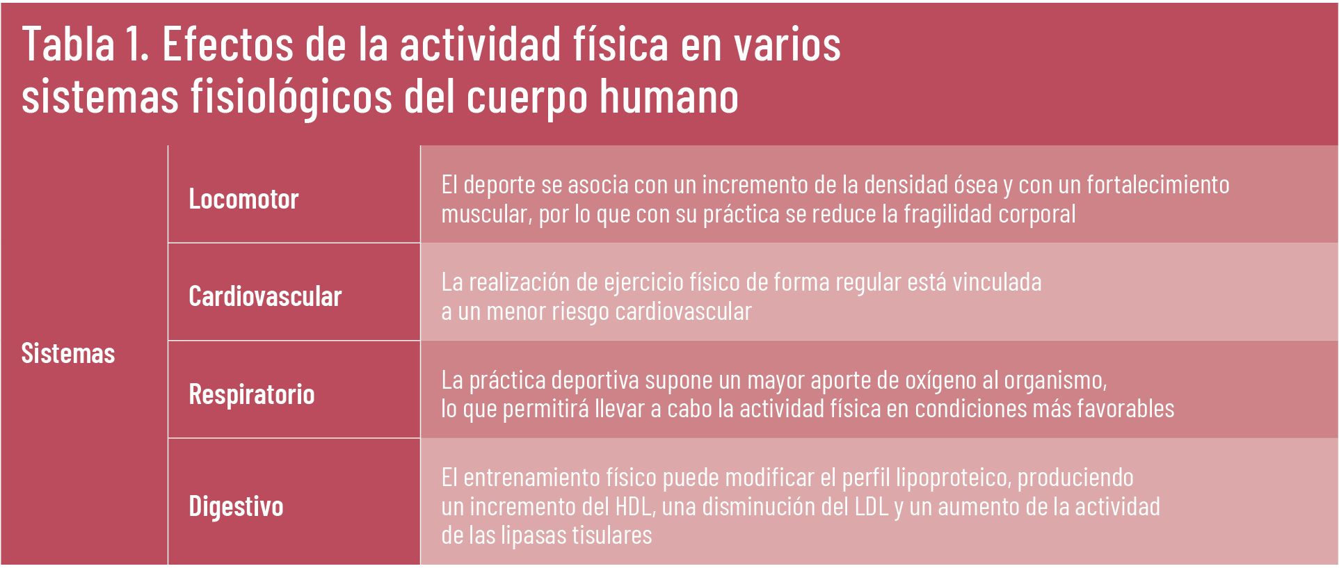 27 EF 621 TE INTERESA Deporte y salud articular tabla 01 27 EF 621 TE INTERESA Deporte y salud articular tabla 01