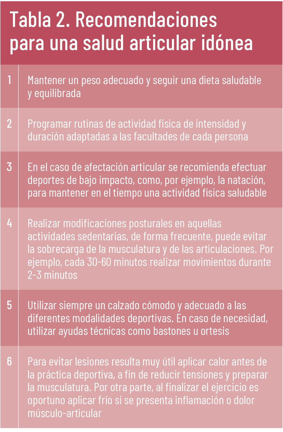 27 EF 621 TE INTERESA Deporte y salud articular tabla 02 27 EF 621 TE INTERESA Deporte y salud articular tabla 02
