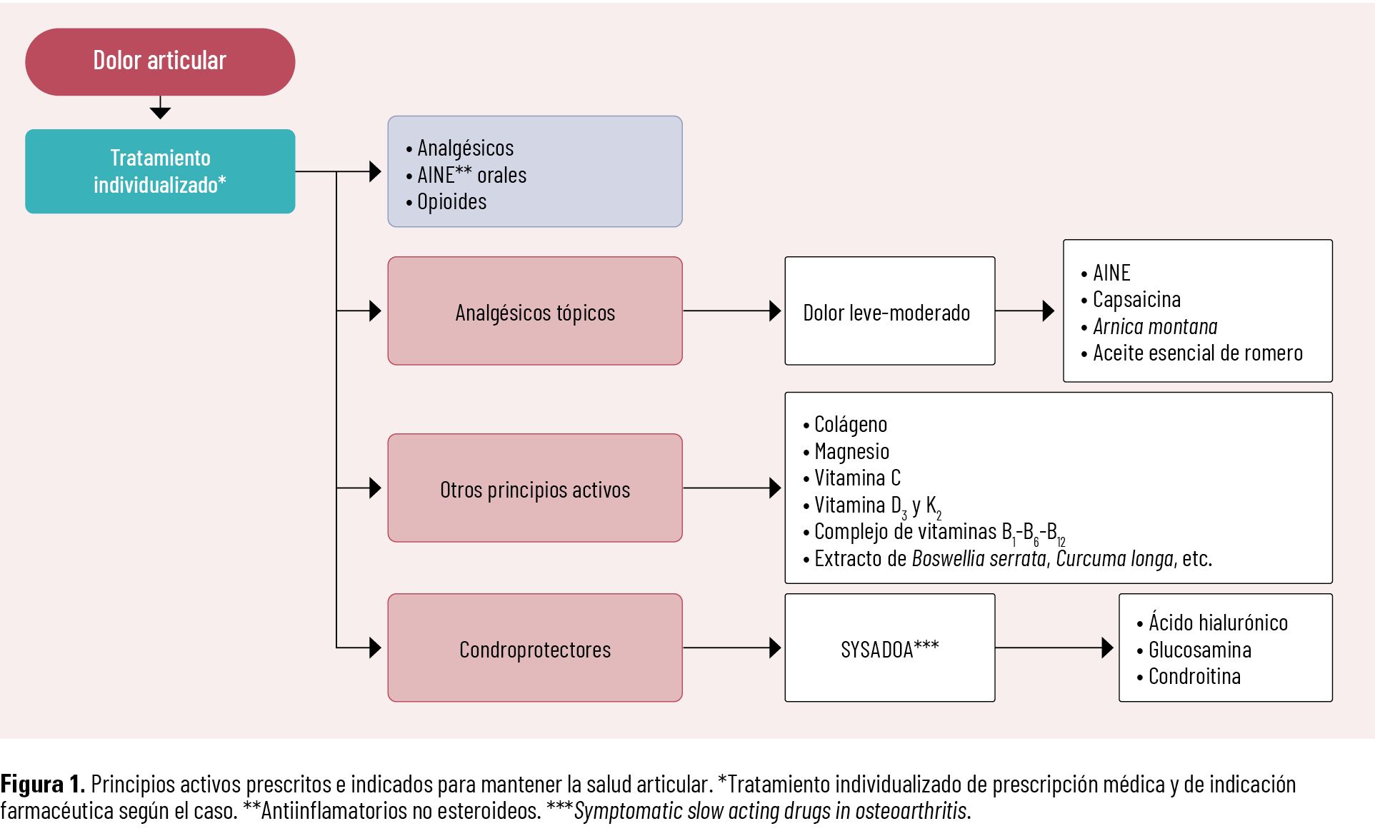 27 EF 621 TE INTERESA Deporte y salud articular fig 01 27 EF 621 TE INTERESA Deporte y salud articular fig 01