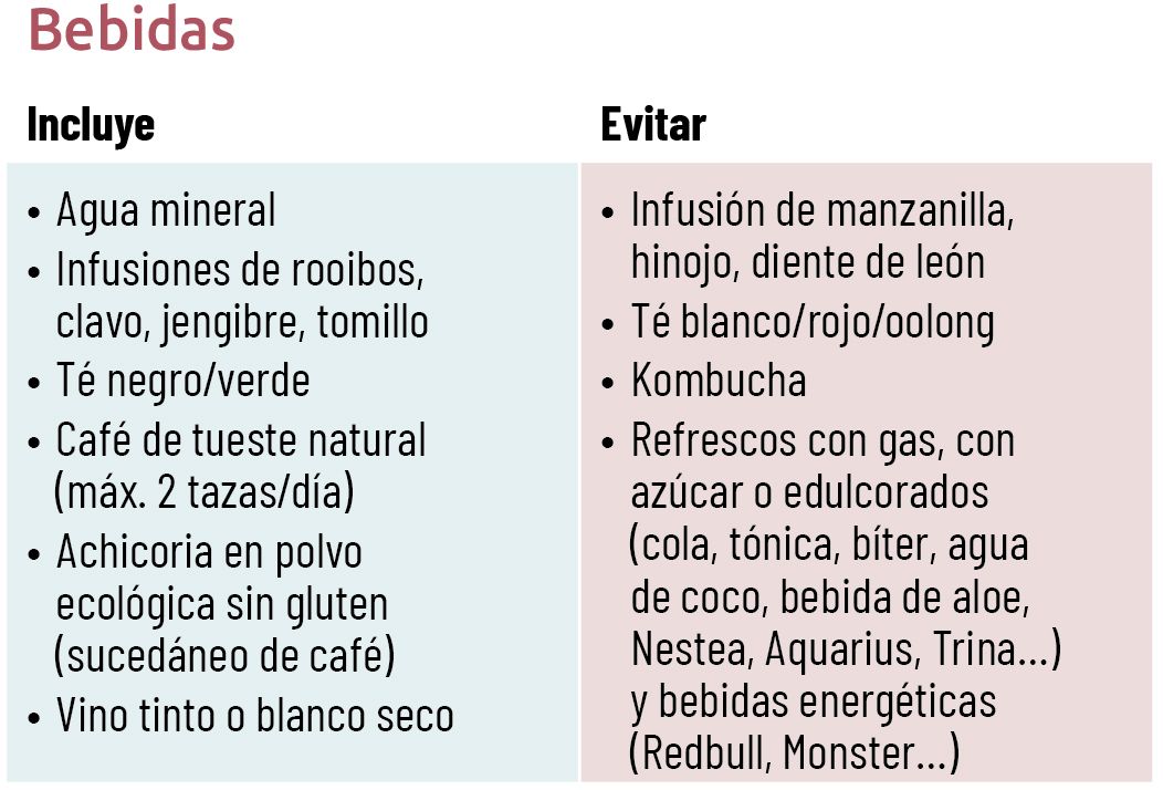 40 EF 621 TE INTERESA Dieta baja en FODMAP tabla 02 40 EF 621 TE INTERESA Dieta baja en FODMAP tabla 02