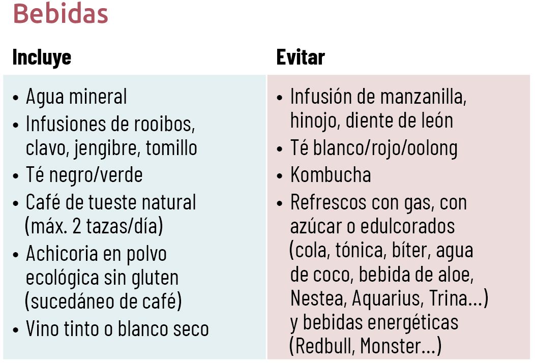 40 EF 621 TE INTERESA Dieta baja en FODMAP tabla 02