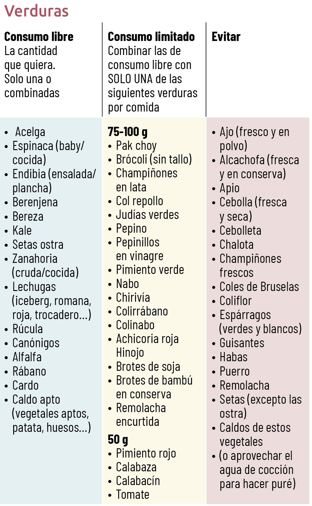 40 EF 621 TE INTERESA Dieta baja en FODMAP tabla 03 40 EF 621 TE INTERESA Dieta baja en FODMAP tabla 03