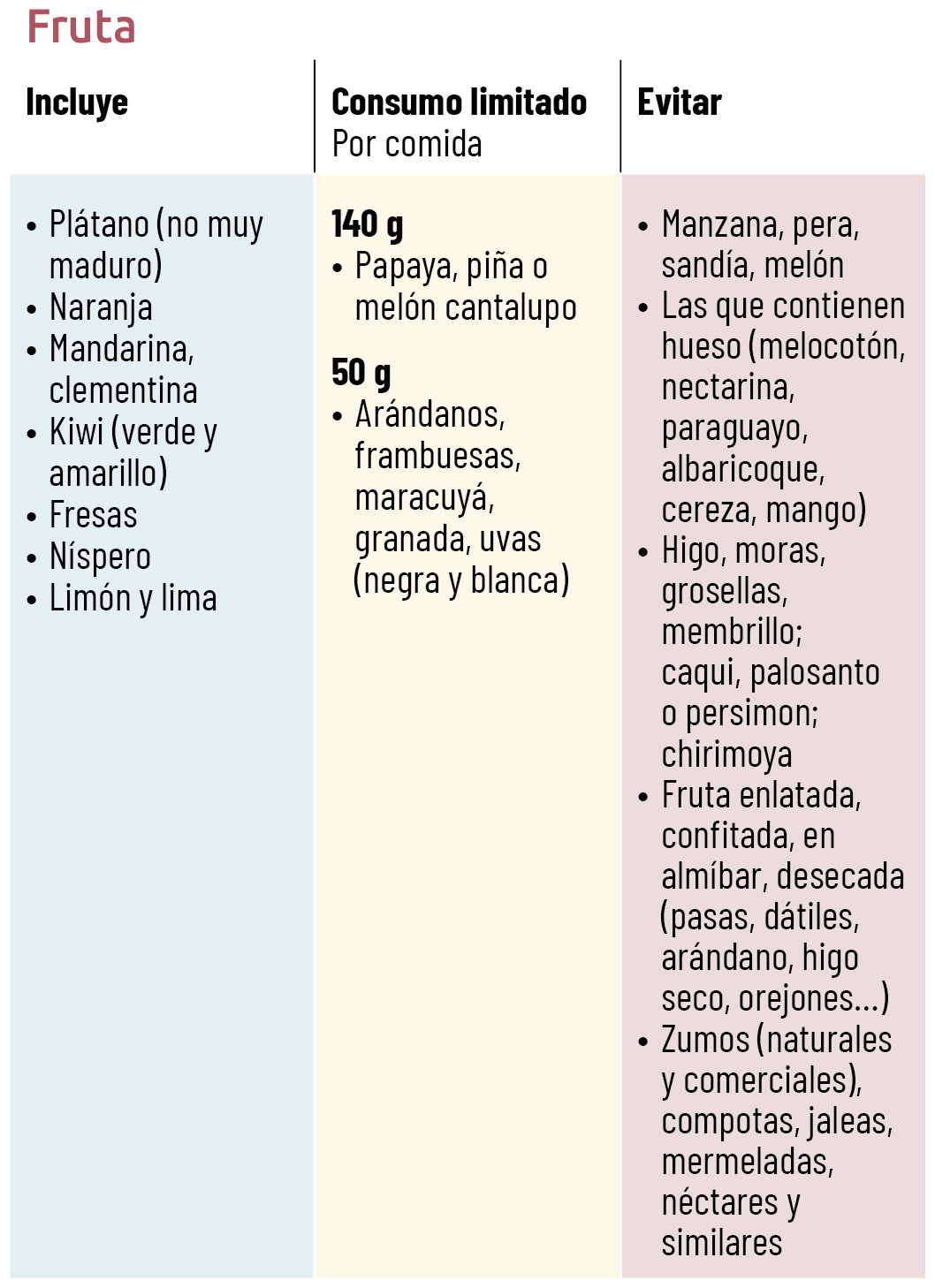 40 EF 621 TE INTERESA Dieta baja en FODMAP tabla 04 40 EF 621 TE INTERESA Dieta baja en FODMAP tabla 04