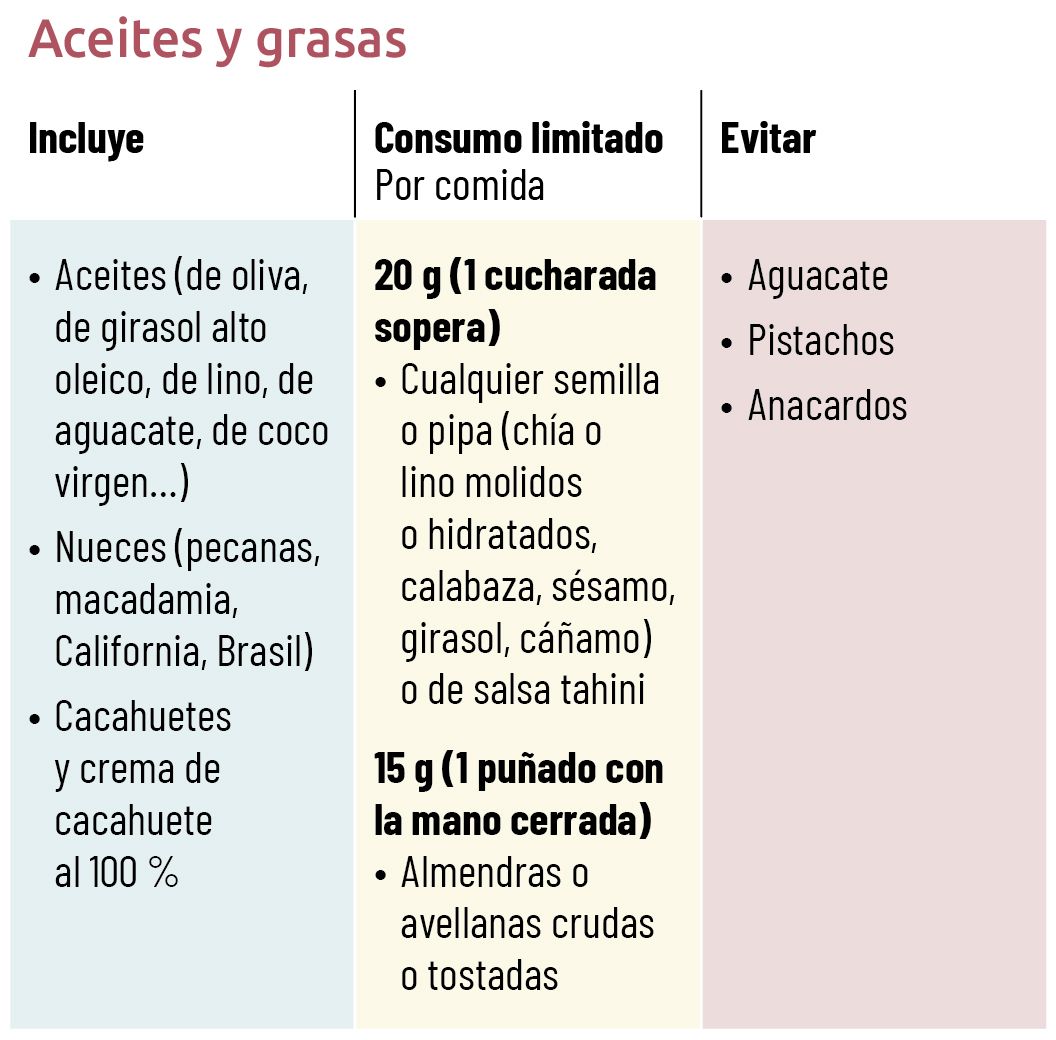 40 EF 621 TE INTERESA Dieta baja en FODMAP tabla 05 40 EF 621 TE INTERESA Dieta baja en FODMAP tabla 05