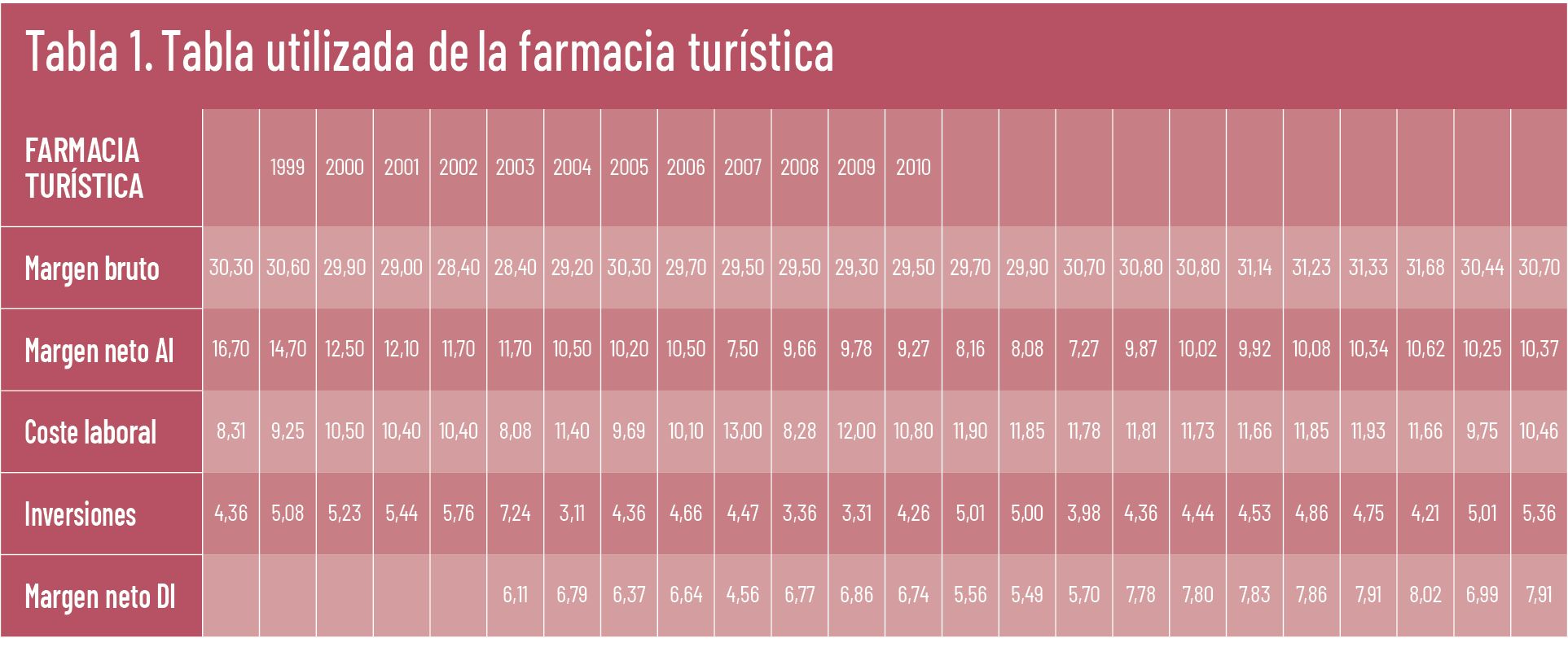 /uploads/s1/17/50/52/45-ef-621-te-interesa-informe-aspime-3-tabla-01.jpeg