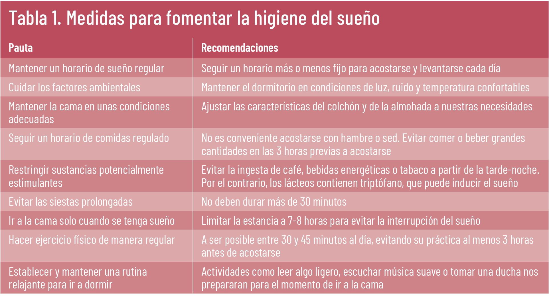 18 EF 621 TE INTERESA Menopausia tabla 01