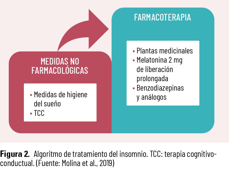 18 EF 621 TE INTERESA Menopausia fig 02 18 EF 621 TE INTERESA Menopausia fig 02