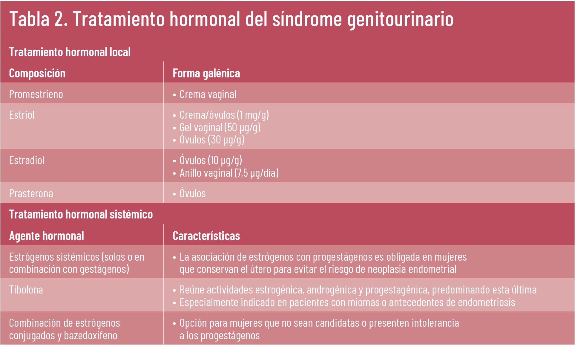 18 EF 621 TE INTERESA Menopausia tabla 02 18 EF 621 TE INTERESA Menopausia tabla 02