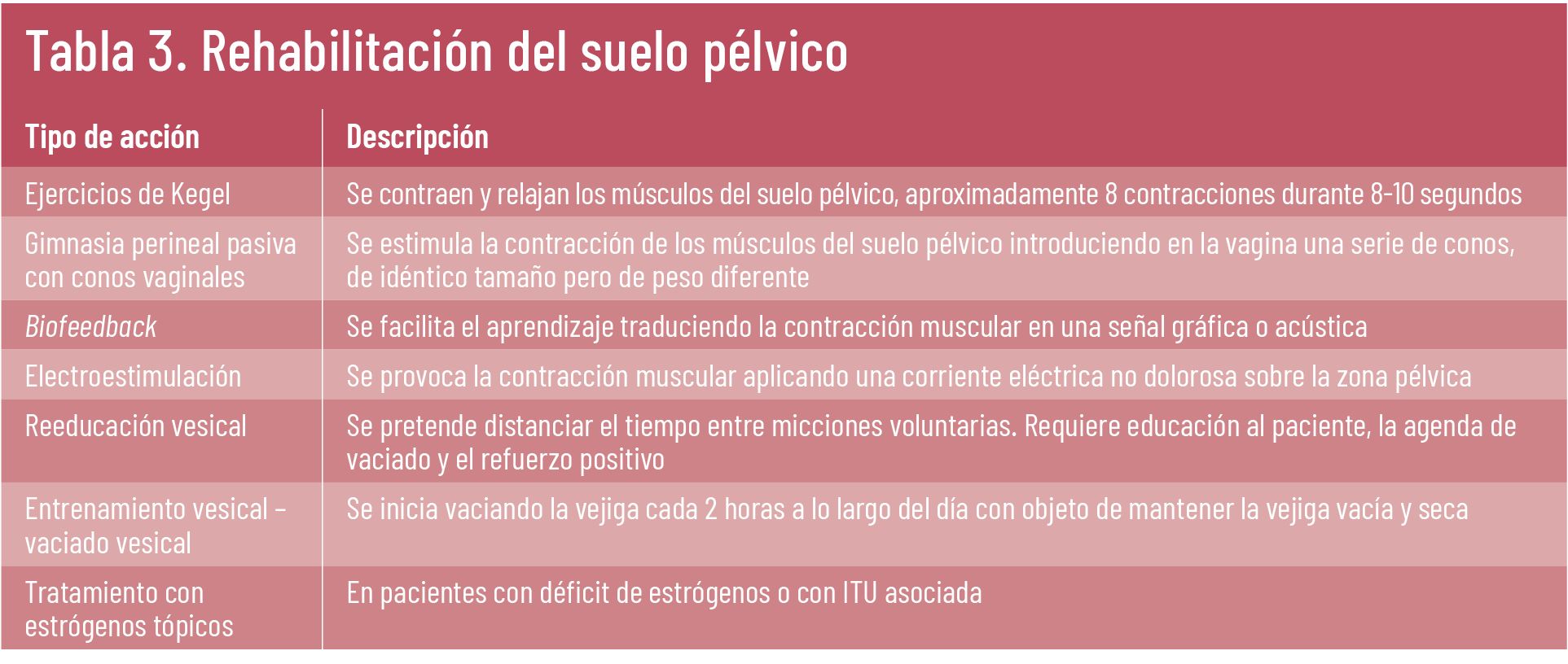 18 EF 621 TE INTERESA Menopausia tabla 03 18 EF 621 TE INTERESA Menopausia tabla 03