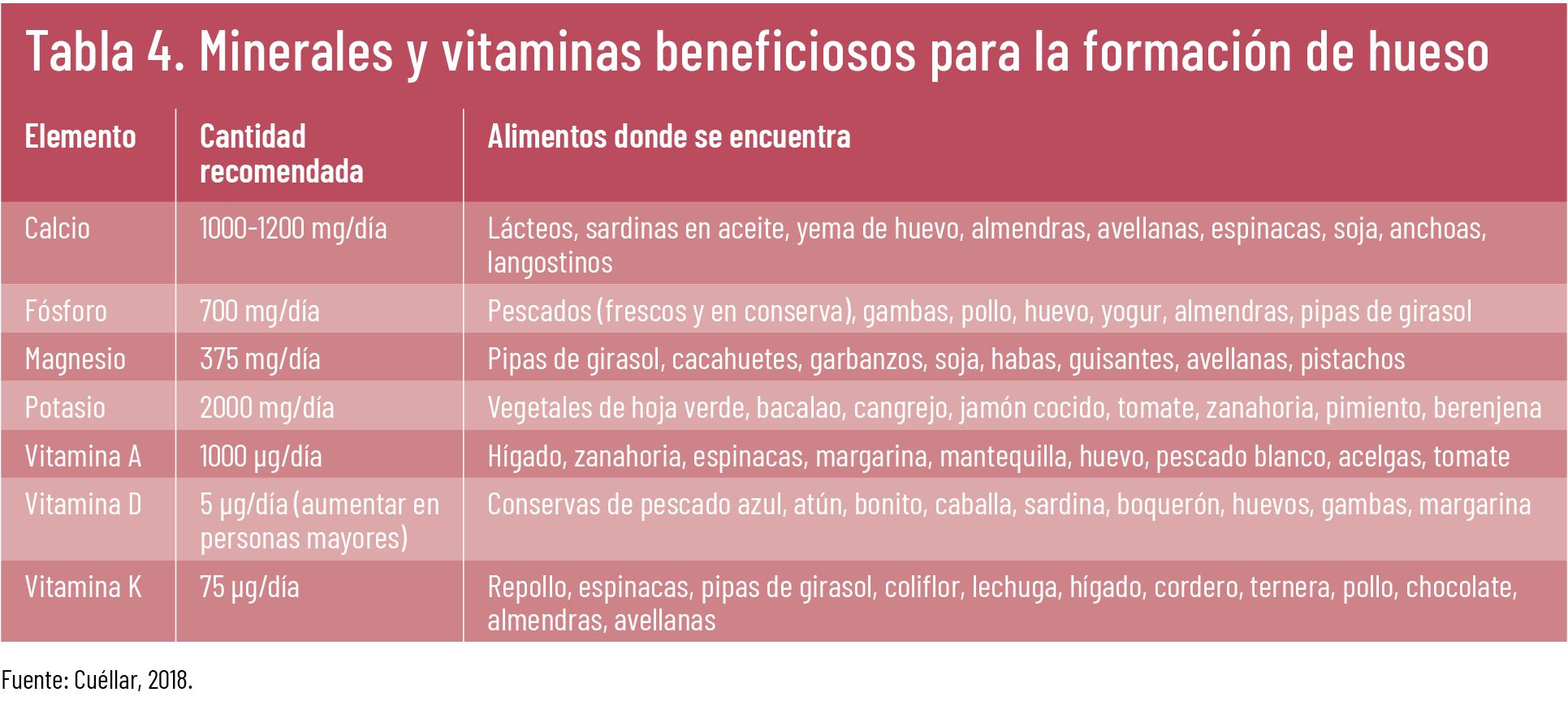 18 EF 621 TE INTERESA Menopausia tabla 04 18 EF 621 TE INTERESA Menopausia tabla 04