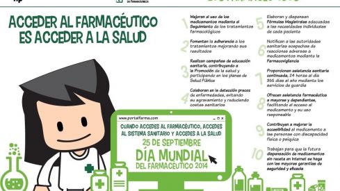«Acceder al farmacéutico es acceder a la salud», lema del Día Mundial del Farmacéutico
