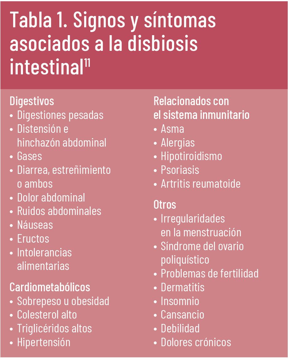 18 EF 622 TE INTERESA Disbiosis intestinal tabla 01