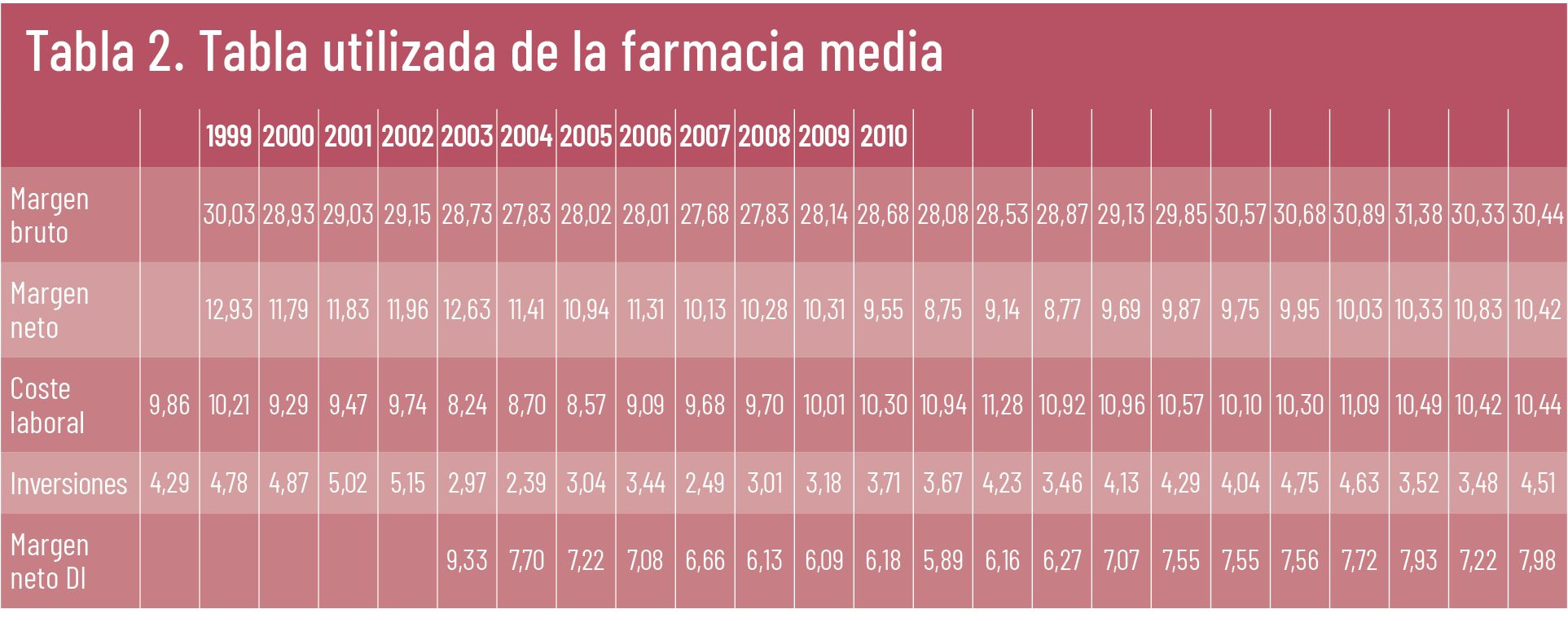 /uploads/s1/17/81/19/34-ef-622-te-interesa-informe-aspime-3-ii-tabla-02.jpeg